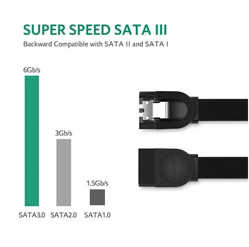 UGREEN 0.5 mtr SATA3.0 Data Cable
