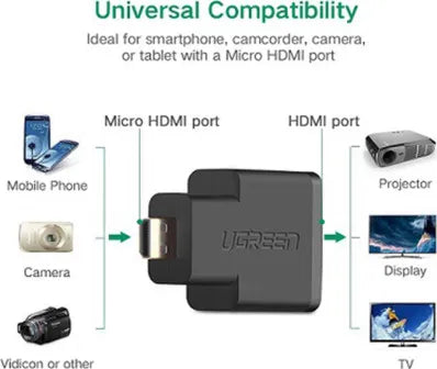 UGREEN Micro HDMI Male To HDMI Female Adapter