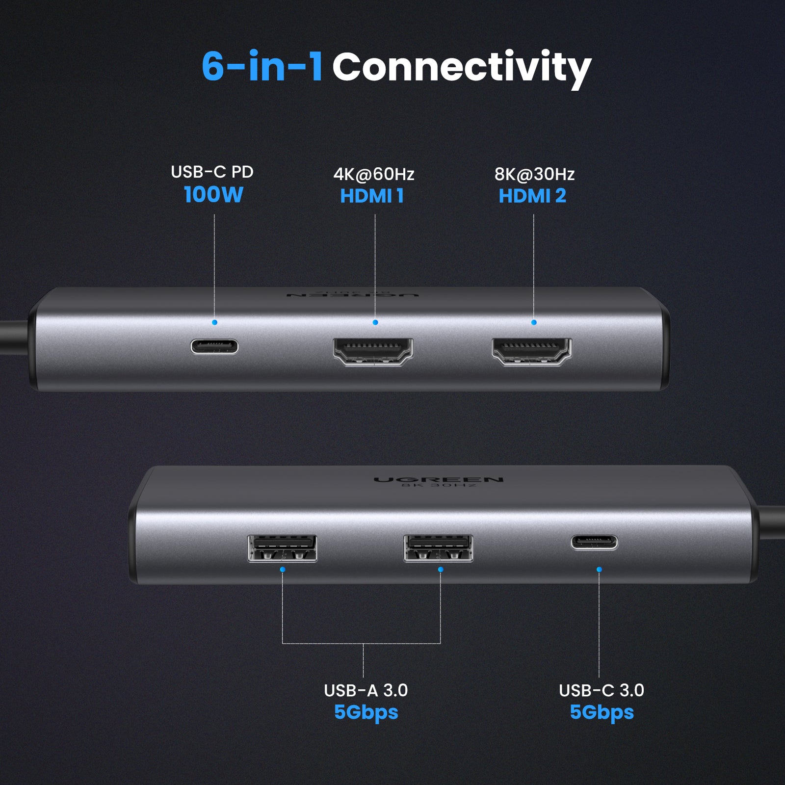 UGREEN 6 in 1 USB-C Hub | 15852