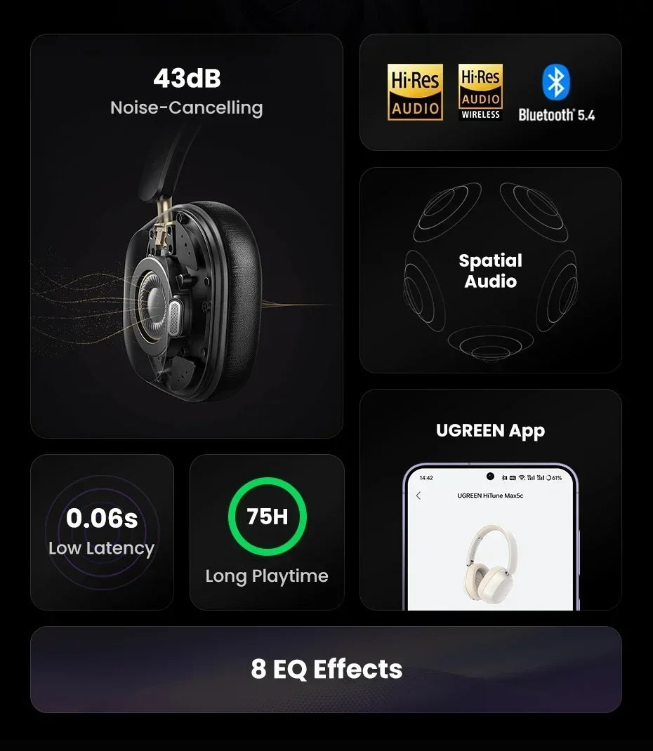 UGREEN HiTune Max5c Headphones | Hybrid Active Noise Cancellation Headphone