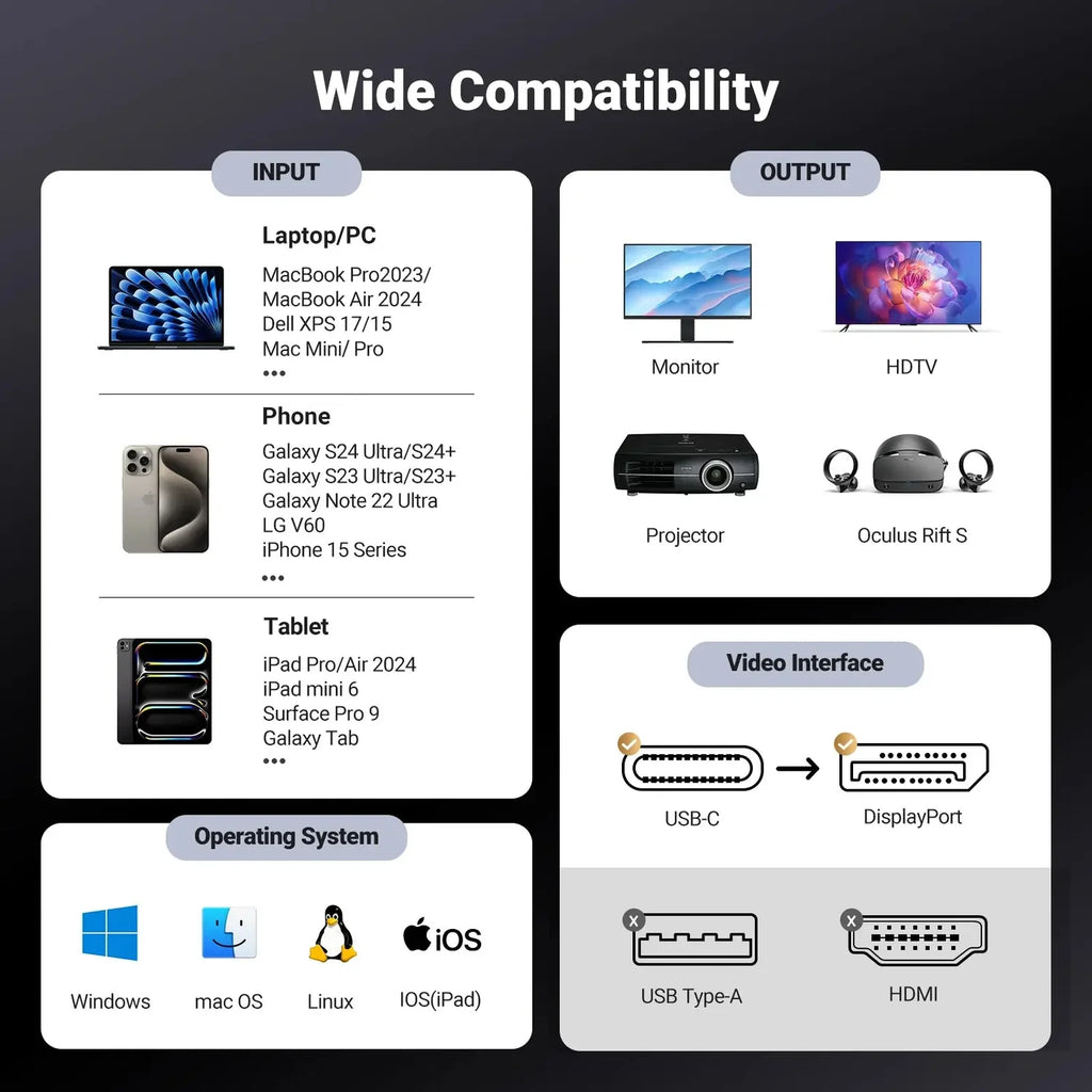 UGREEN USB C to DisplayPort Cable 3M 8K 60Hz 4K 240Hz Type-C Thunderbolt 4/3 DP 32.4Gbps iPhone 16 MacBook iPad (25839)