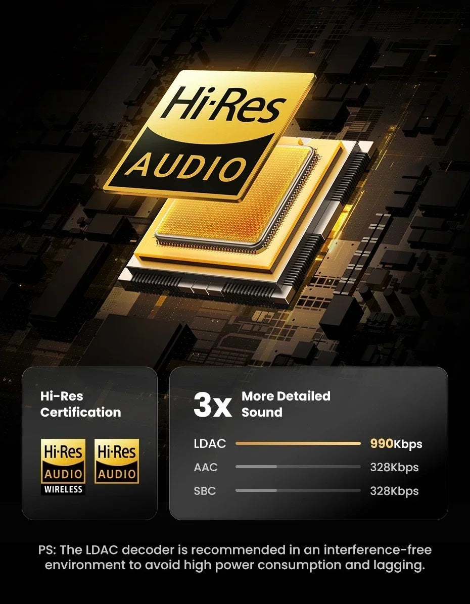 UGREEN HiTune Max5c Headphones | Hybrid Active Noise Cancellation Headphone