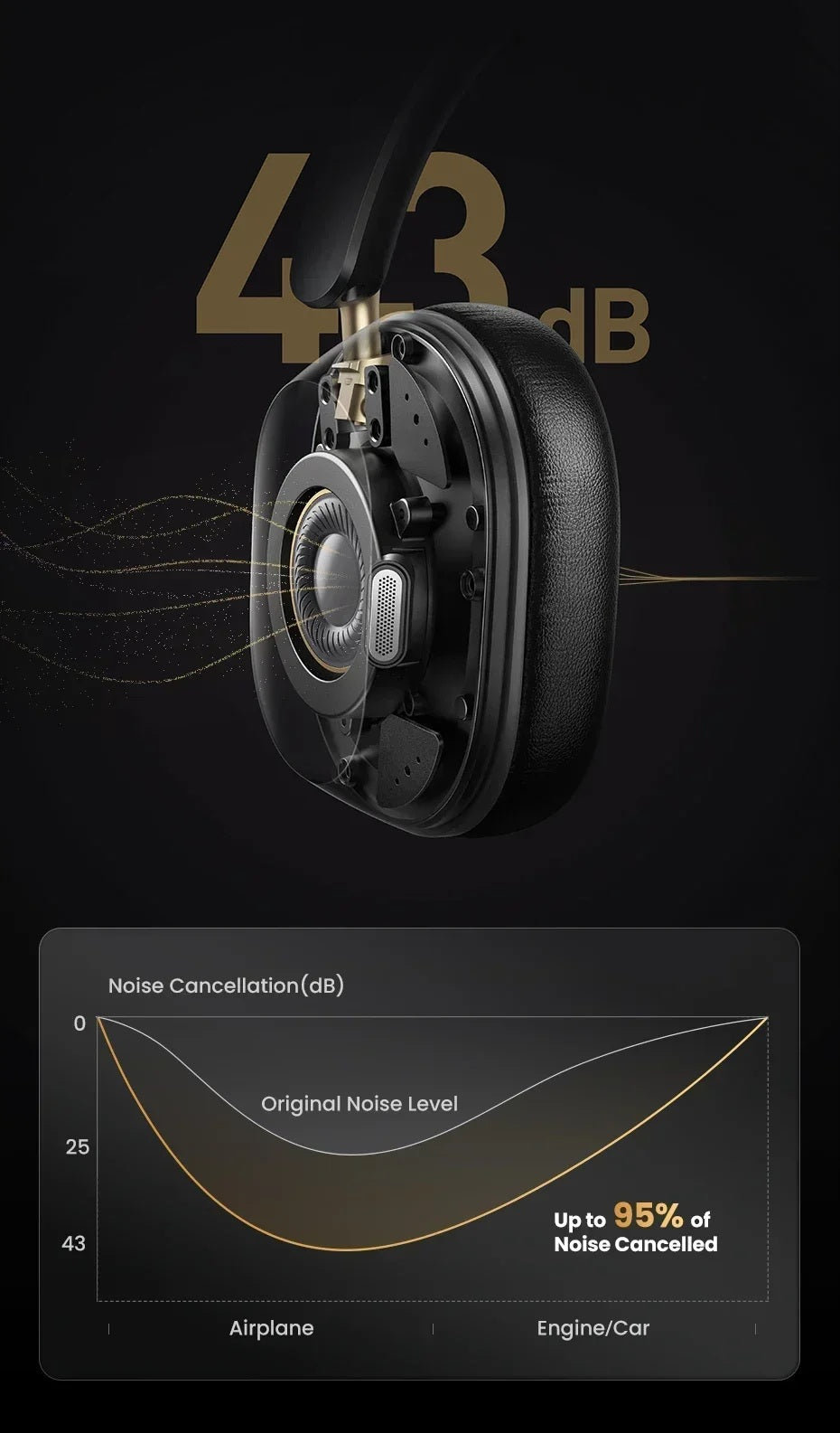 UGREEN HiTune Max5c Headphones | Hybrid Active Noise Cancellation Headphone