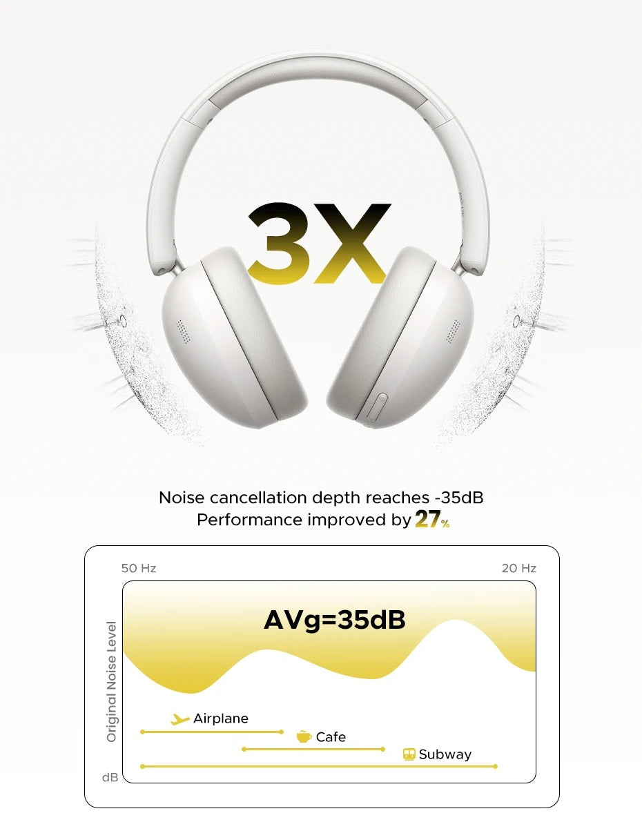UGREEN HiTune Max2 Headphones