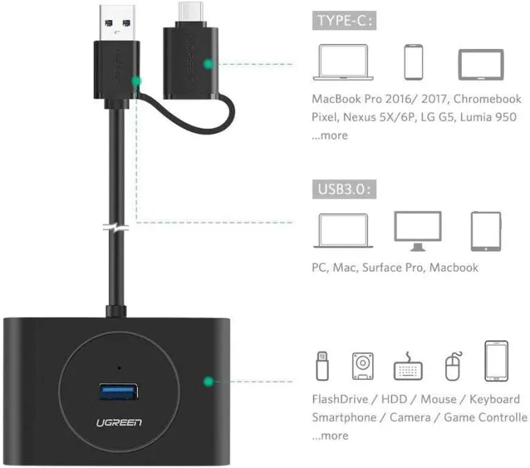 Ugreen USB 3.0 Hub with Type C Port, 1M