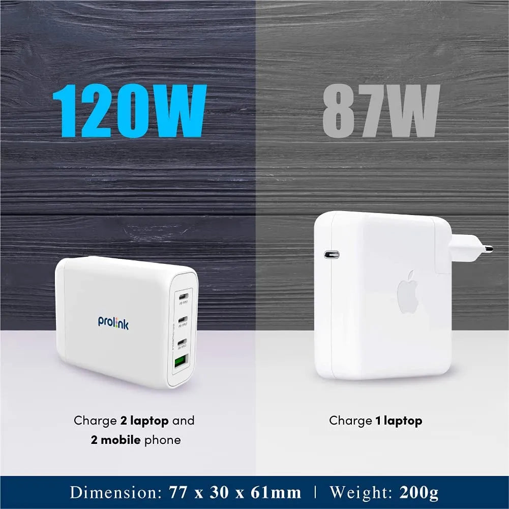 Prolink PTC412001 120W PPS GaN PD Wall Charger Intelligence with Power delivery and Quick Charge