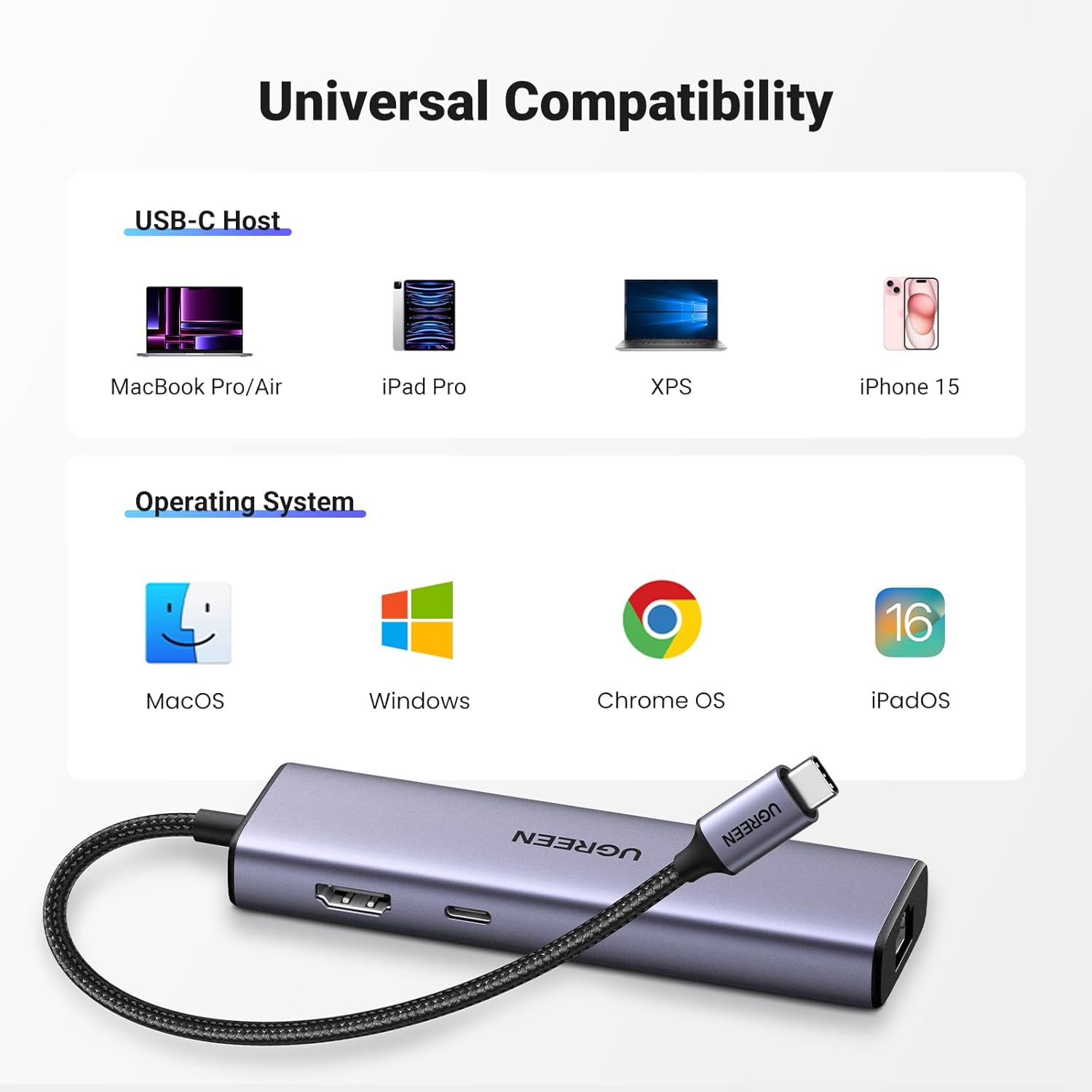 UGREEN 6 in 1 USB-C Hub | 15598