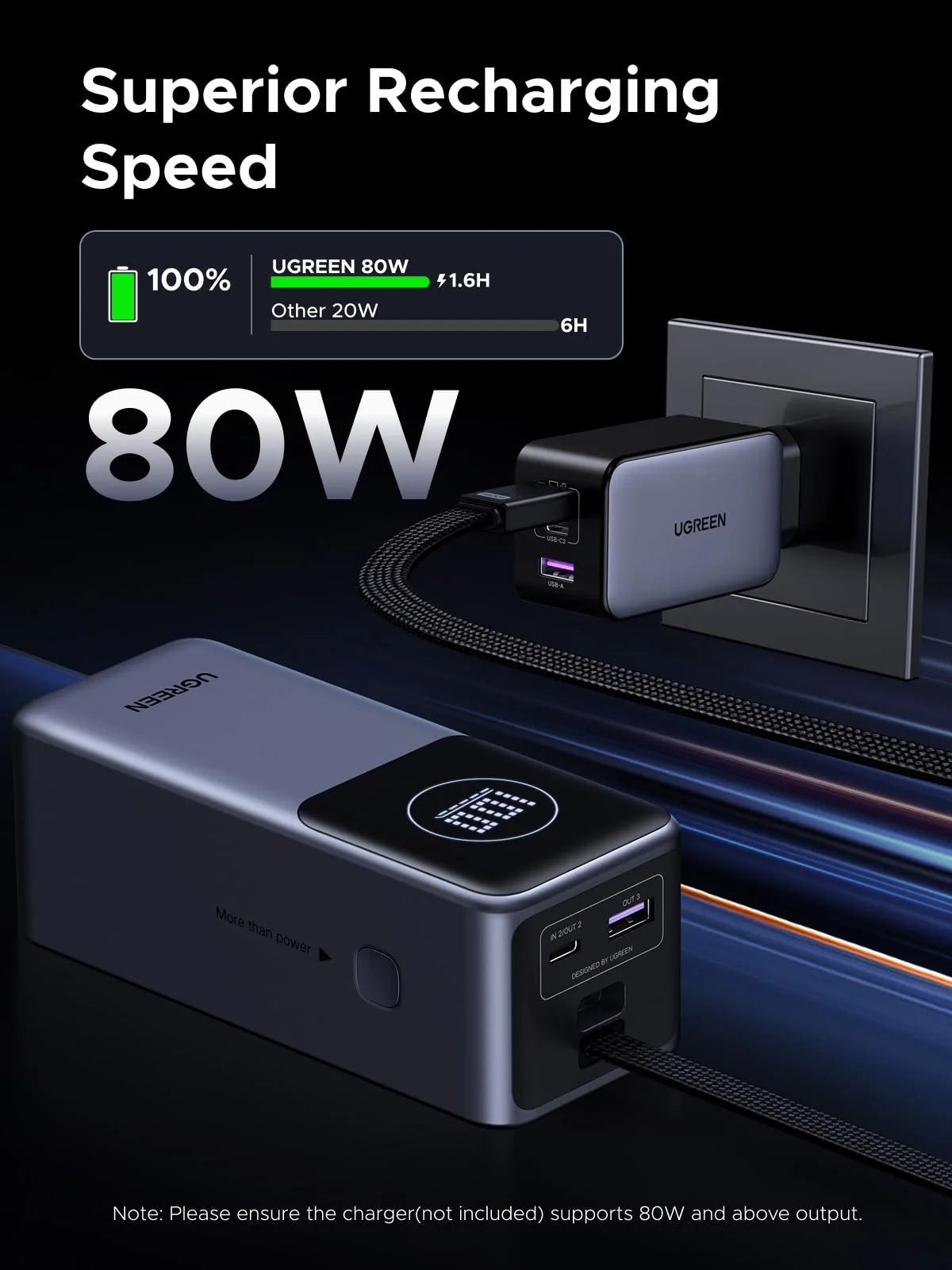 UGREEN Neoxde Pro Power Bank 130W 20000mAh with Built-in USB C Cable | 55364B