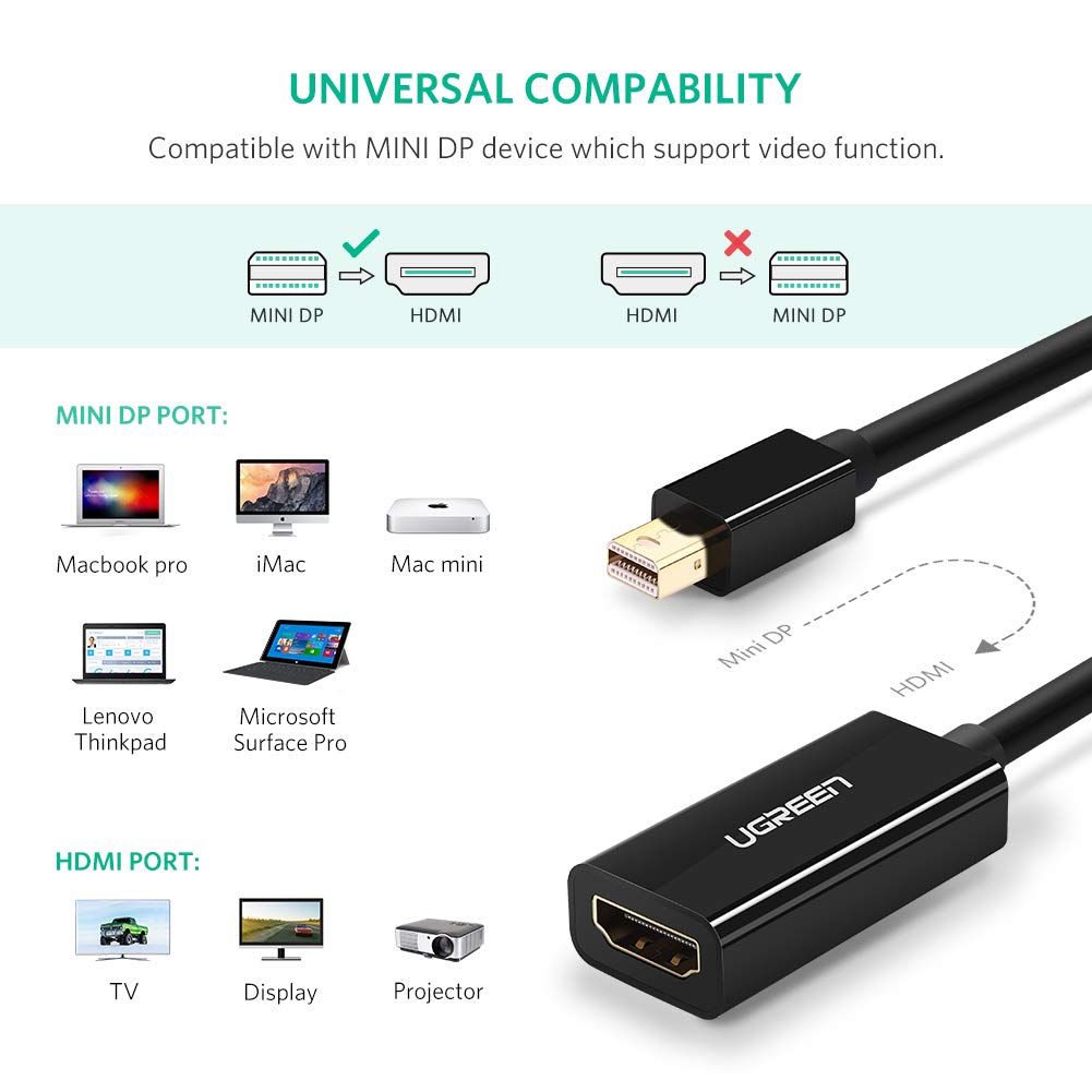 UGREEN Mini DP to HDMI Female Converter Cable| 10461