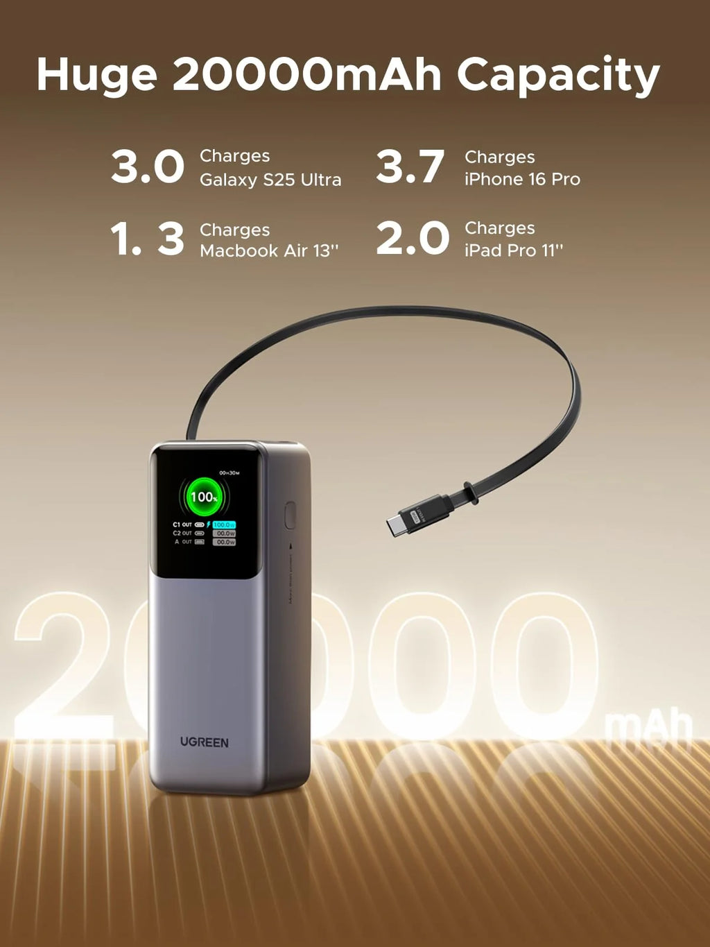 UGREEN Neoxde Pro 165W Power Bank 20000mAh with Built-in Retractable USB C Cable | 95670B