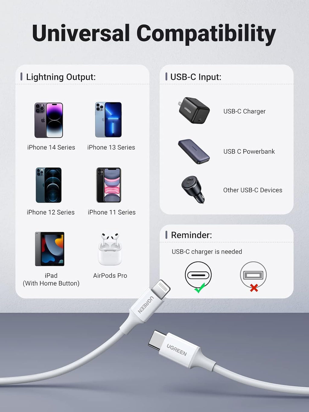 UGREEN USB-C to Lightning Cable | 10493