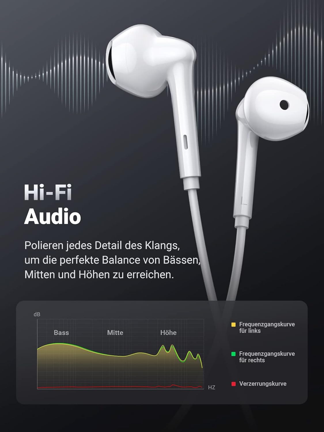 UGREEN USB-C Earphone |60700