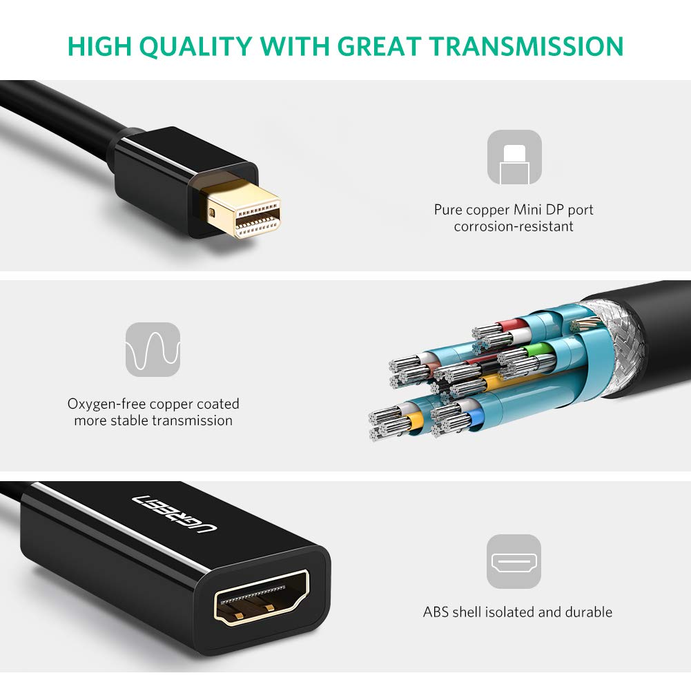 UGREEN Mini DP to HDMI Female Converter Cable| 10461