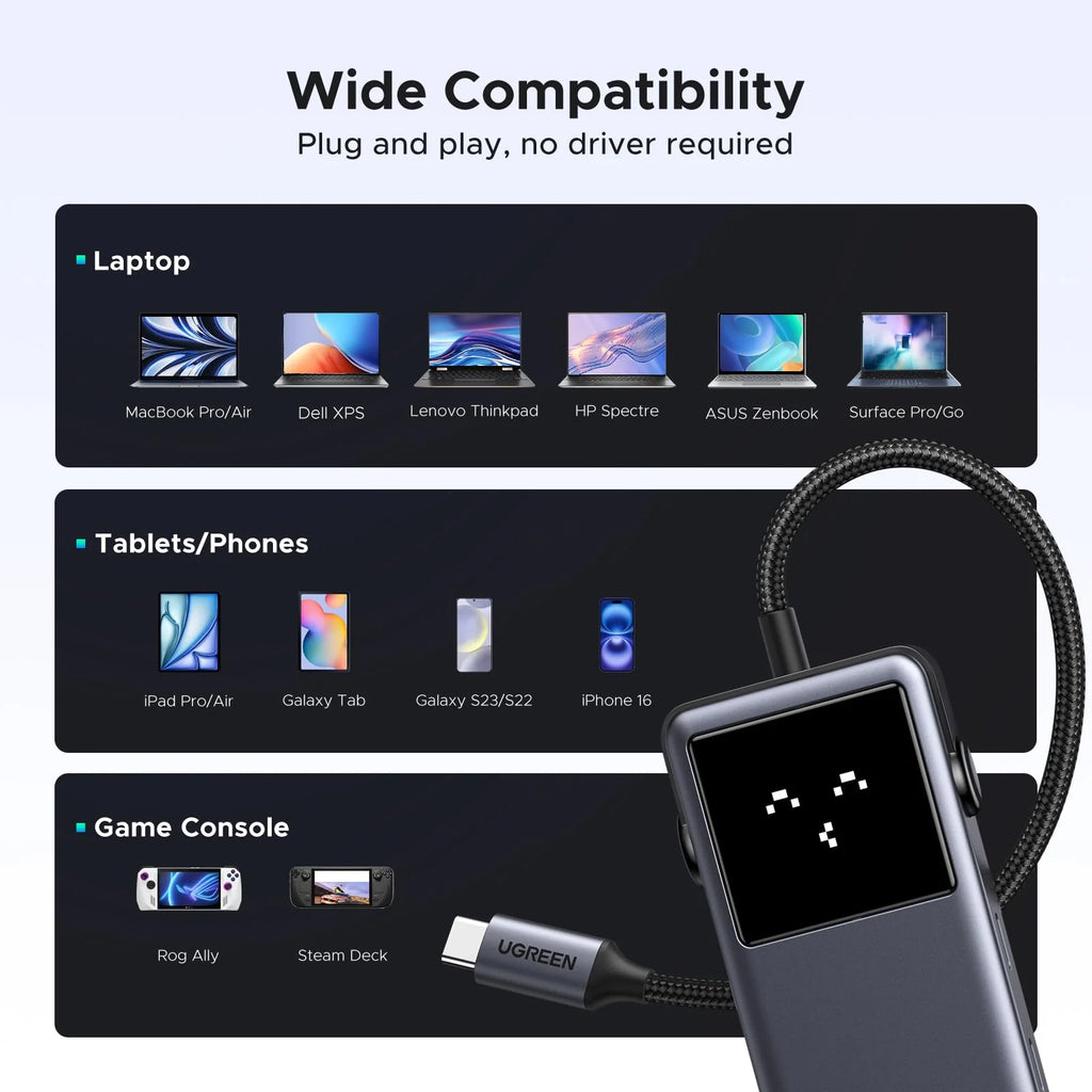 UGREEN Uno USB-C Hub 6-in-1 | 35998
