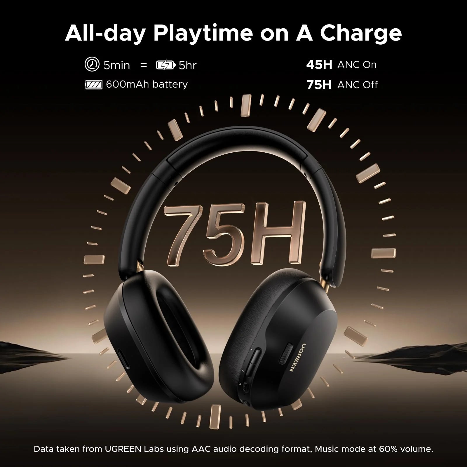 UGREEN HP203 HiTune Max5c ANC Bluetooth Headphone