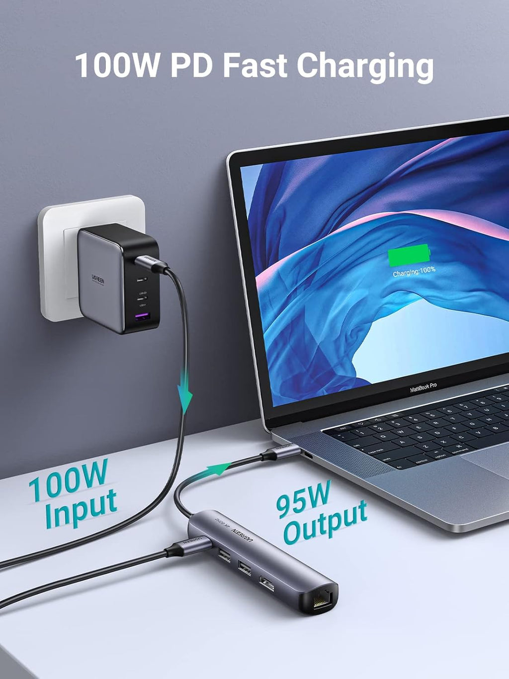 UGREEN 5 in 1 USB-C Hub | 10919