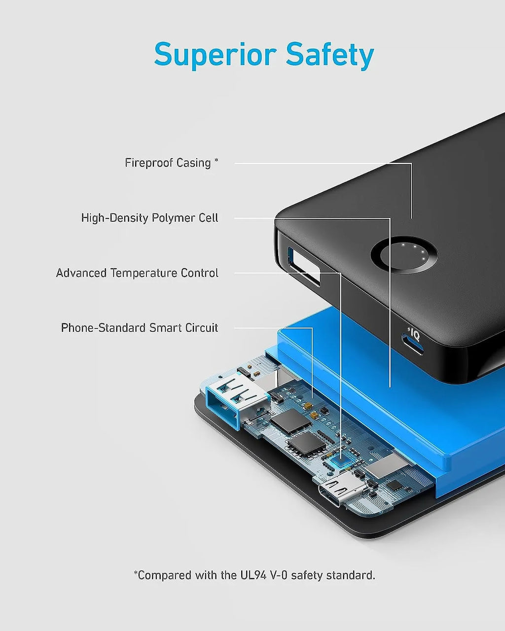Anker 10000 mAh PD Power Bank, PowerCore (Series 3), Fast Charging PowerIQ (PIQ) Technology, USB-C Input/Output