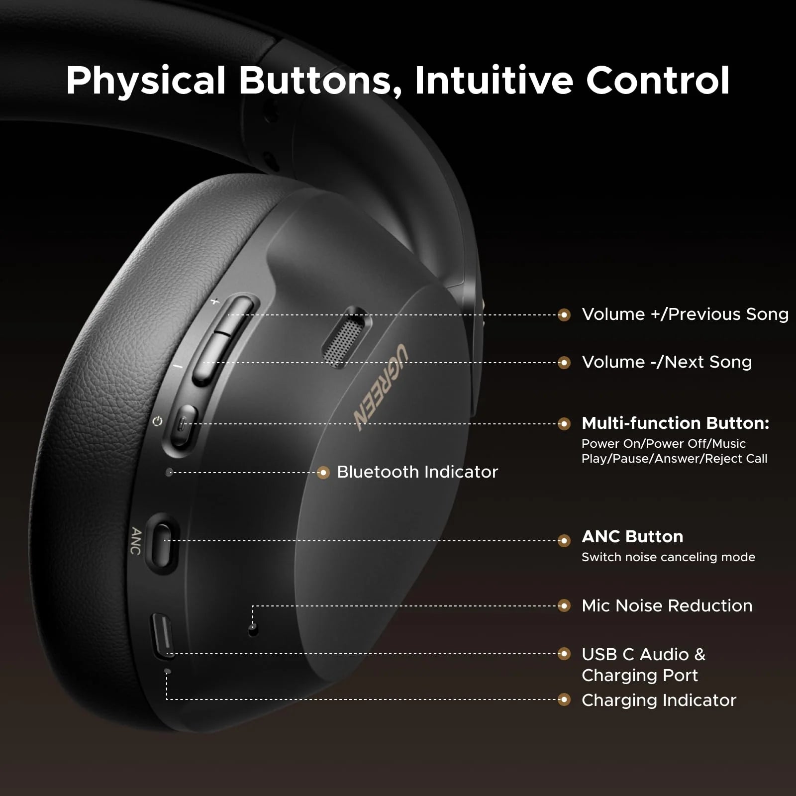 UGREEN HP203 HiTune Max5c ANC Bluetooth Headphone