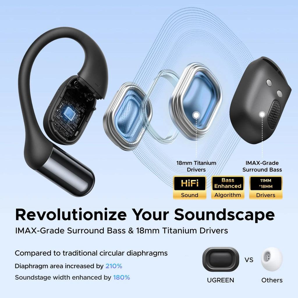 UGREEN FitBuds WS213 Open-Ear Wireless Earbuds |65655