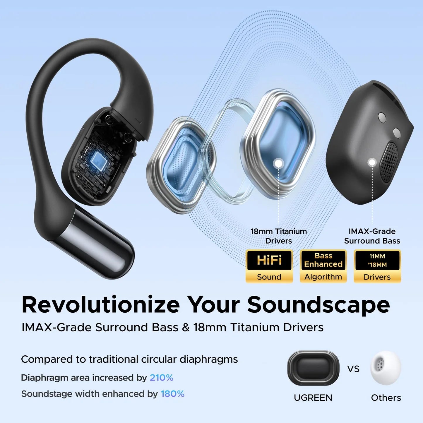 UGREEN FitBuds WS213 Open-Ear Wireless Earbuds |65655