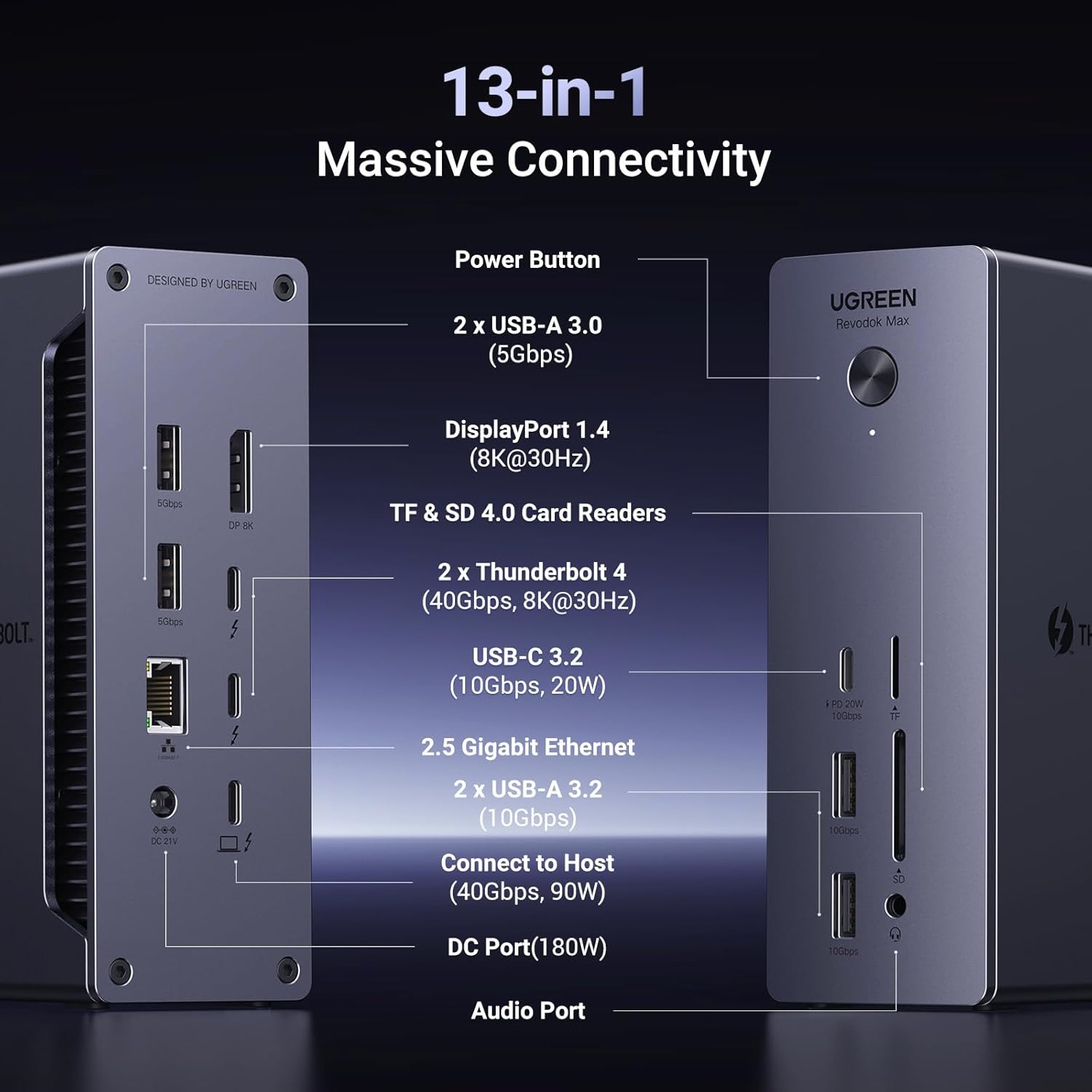 UGREEN Revodok Max 213 USB-C 13-in-1 Docking Station | 25054EU