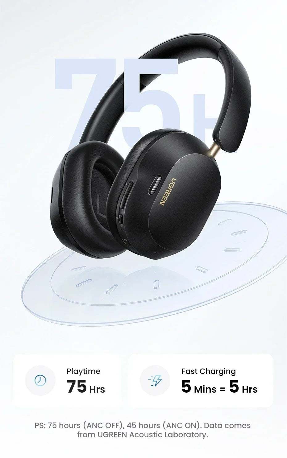 UGREEN HiTune Max5c Headphones | Hybrid Active Noise Cancellation Headphone