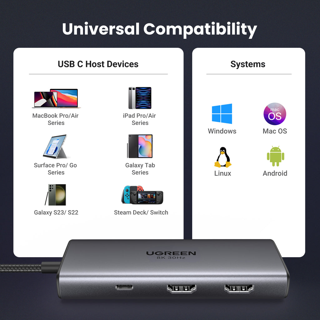 UGREEN 6 in 1 USB-C Hub | 15852