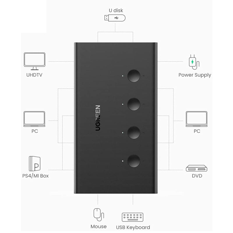 UGREEN KVM Switch 4 in 1 HDMI 2.0 4K/60Hz