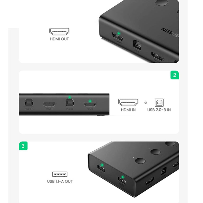 UGREEN KVM Switch 4 in 1 HDMI 2.0 4K/60Hz