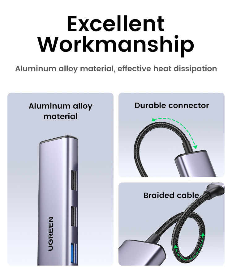 UGREEN 5 in 1 USB-C Hub | 15495
