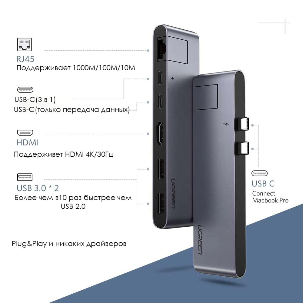 UGREEN Dual USB-C To 2*USB 3.0 A+USB-C Female+ HDMI+ Gigabit Ethernet Converter