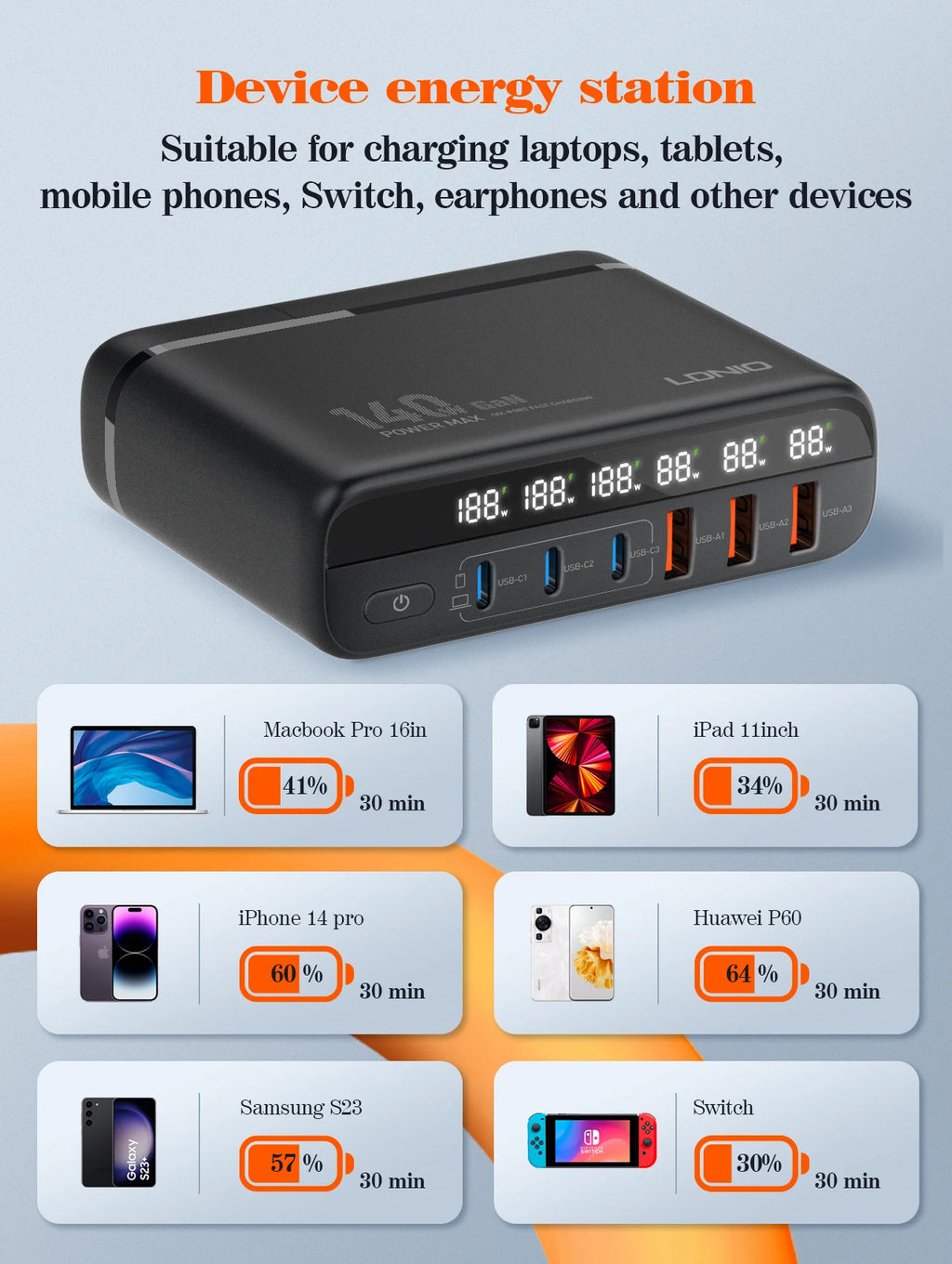 140W GaN Super Fast Desktop Charger A6140C