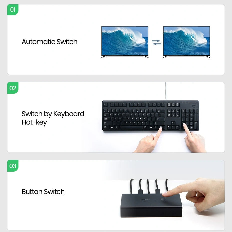 UGREEN HDMI 2 Port KVM Switch Box – CM200 – 50744 – 1 Year Warranty