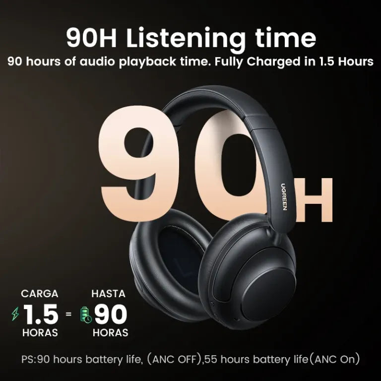 UGREEN HiTune Max5 Hybrid Active Noise Cancelling Headphones Hi-Res LDAC Sound Bluetooth 5.0 Headphones Multipoint Connection
