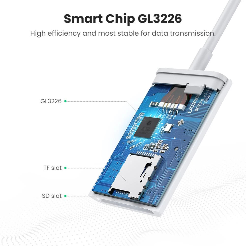 UGREEN USB Type-C SD/TF Card Reader