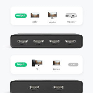 UGREEN 2-IN 4-OUT HDMI SWITCH SPLITTER WITH REMOTE