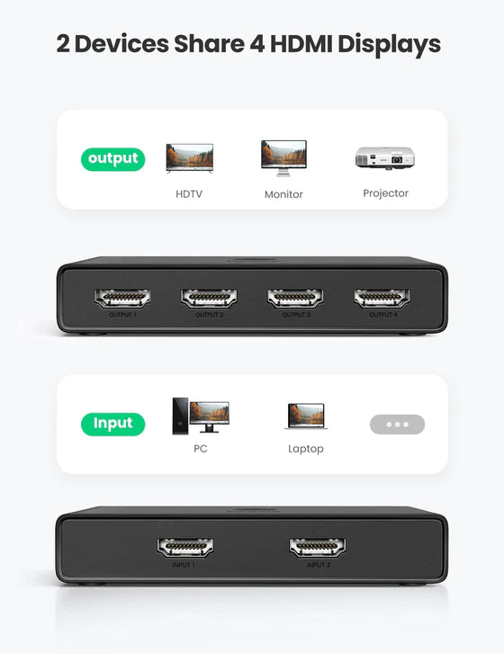 UGREEN 2-IN 4-OUT HDMI SWITCH SPLITTER WITH REMOTE