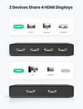 UGREEN 2-IN 4-OUT HDMI SWITCH SPLITTER WITH REMOTE