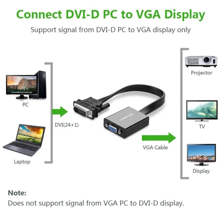 UGREEN DVI-D 24-1 to VGA CONVERTER