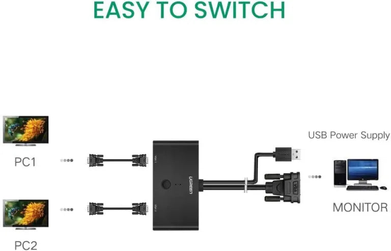 UGREEN 2 Port VGA Switcher