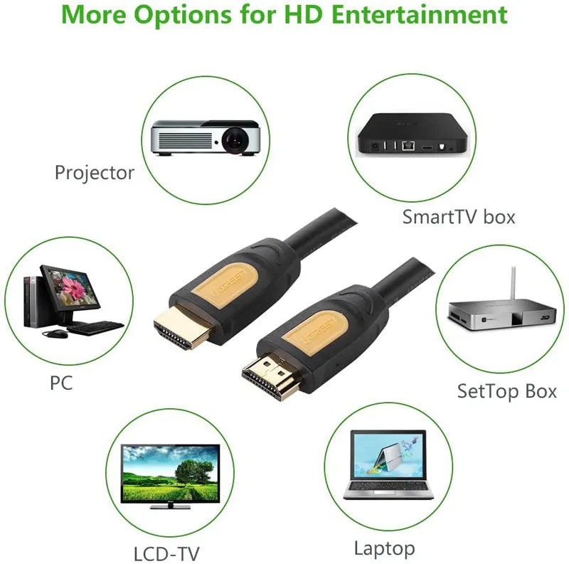 UGREEN HDMI Round Cable