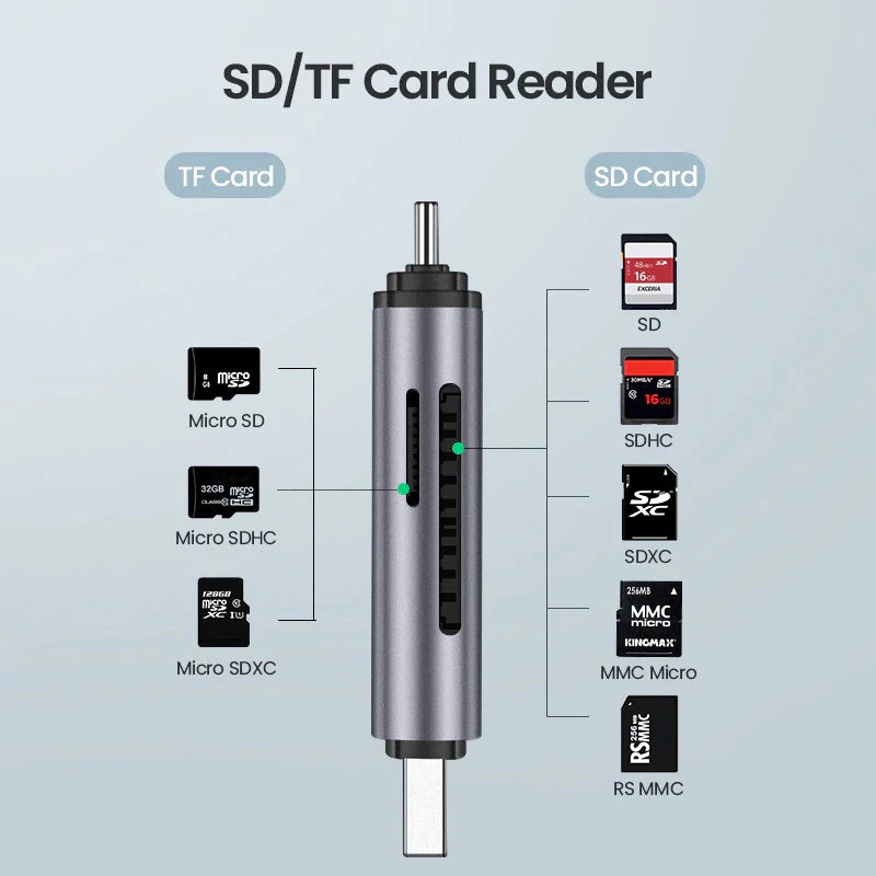 UGREEN OFFICIAL Card Reader USB 3.0 Type C To SD Micro SD TF Adapter