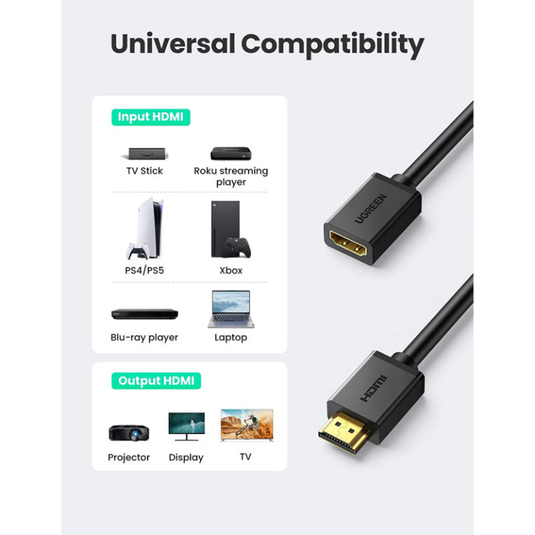 UGREEN HDMI Cable HDMI Male to Female Extension Cable Support 3D 4K 1080P HDMI Extender