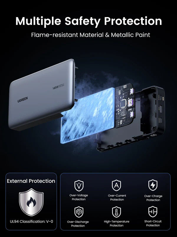 Ugreen 145W | 25000mAh for Laptop-3 Ports Power Bank