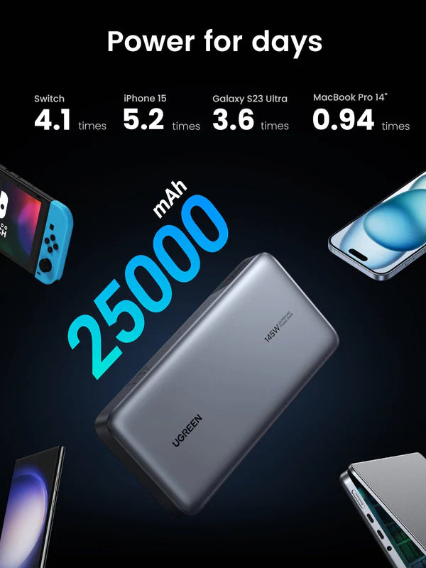 Ugreen 145W | 25000mAh for Laptop-3 Ports Power Bank
