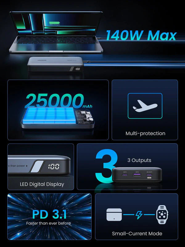 Ugreen 145W | 25000mAh for Laptop-3 Ports Power Bank