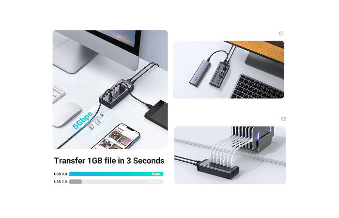 UGREEN 7-Port USB 3.0 Hub with USB-B to USB 3.0 Male Cable