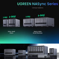 UGREEN NASync Series | NAS Server