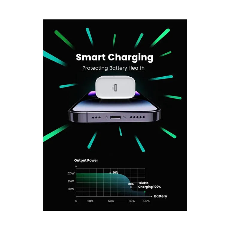 UGREEN Fast Charging Power with PD 20W (White) | 60449