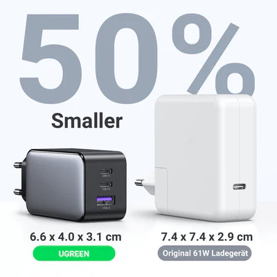 Ugreen Nexode 65W USB C GaN Charger-3 Ports Wall Charger